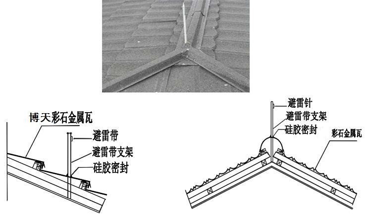 屋面避雷針鋪設(shè).png