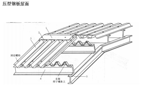 圖7-52.jpg