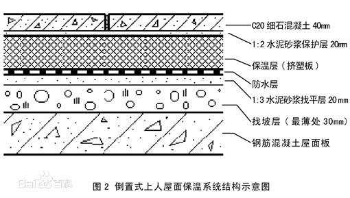 屋面橫截面示意圖